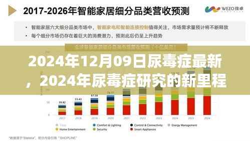 尿毒症研究新里程碑,背景、进展与影响揭秘未来透析治疗新方向(2024年最新报道)