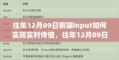 前端input实时传值技术与深度解析,历史回顾至往年12月09日前的技术演变与实践经验分享。