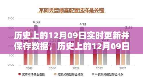实时更新与保存操作指南,历史上的12月09日数据详解