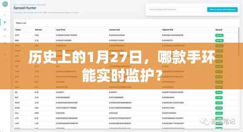 历史上的重要日子,手环实时监护技术回顾
