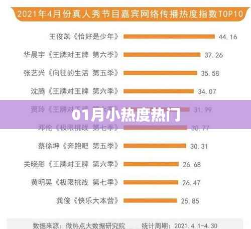 01月小热度爆款来袭