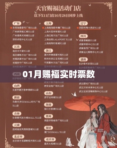01月实时票数更新,赐福时刻来临